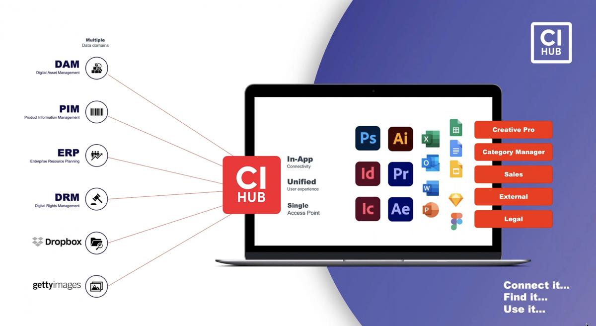 Funktionsuebersicht CI HUB