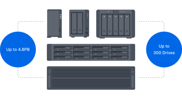 Synology